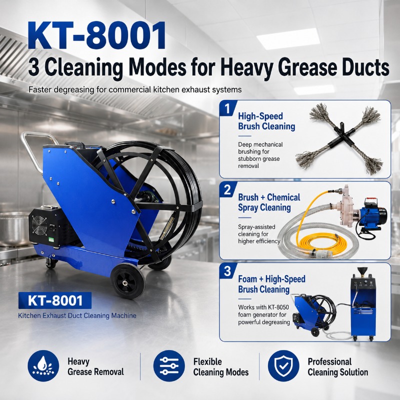 Ticari Mutfak Yağ Kanalı Temiz - Commercial Kitchen Grease Cleaner incelemesi ve fiyatı