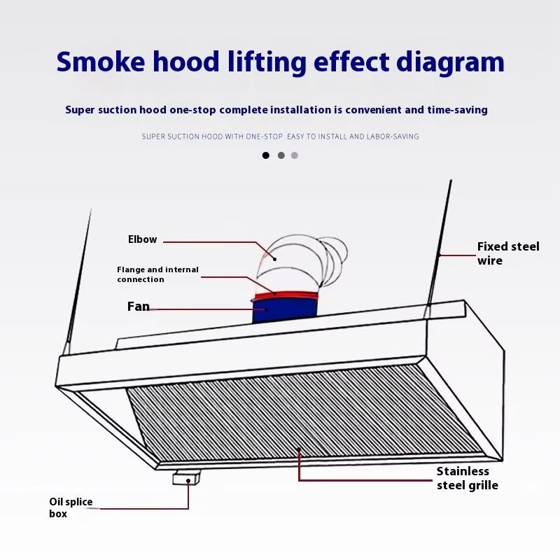 Mutfak Ocakları için İnce Tasa - Commercial Kitchen Hood Cleaning incelemesi ve fiyatı